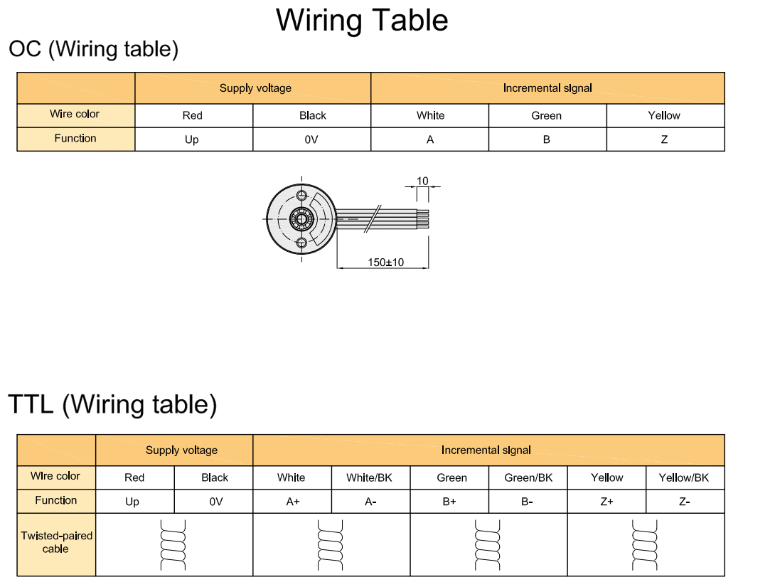 Ультракомпактный 2,5 мм сплошного вала высокая точность микро-миниат-оптического энкодера S18