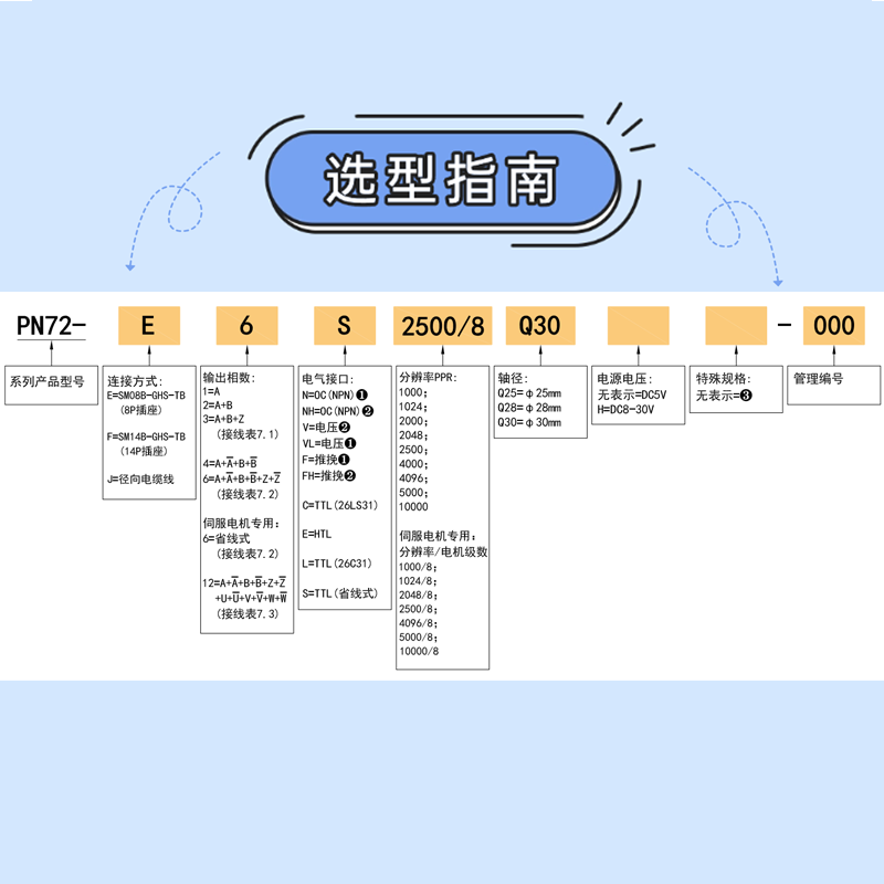 Ultra-Slim Enner Shafl Pn72 (25-30 мм) для автоматизации робототехники и машины
