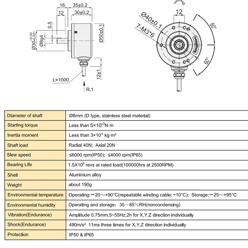 Высокоскоростной 6000 об/мин, допустимый энкодер со сплошным валом, 1024 имп/мин TTL/HTL S50